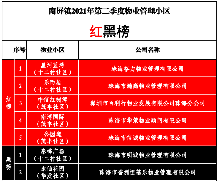 1629946596.png 物業紅黑榜.png